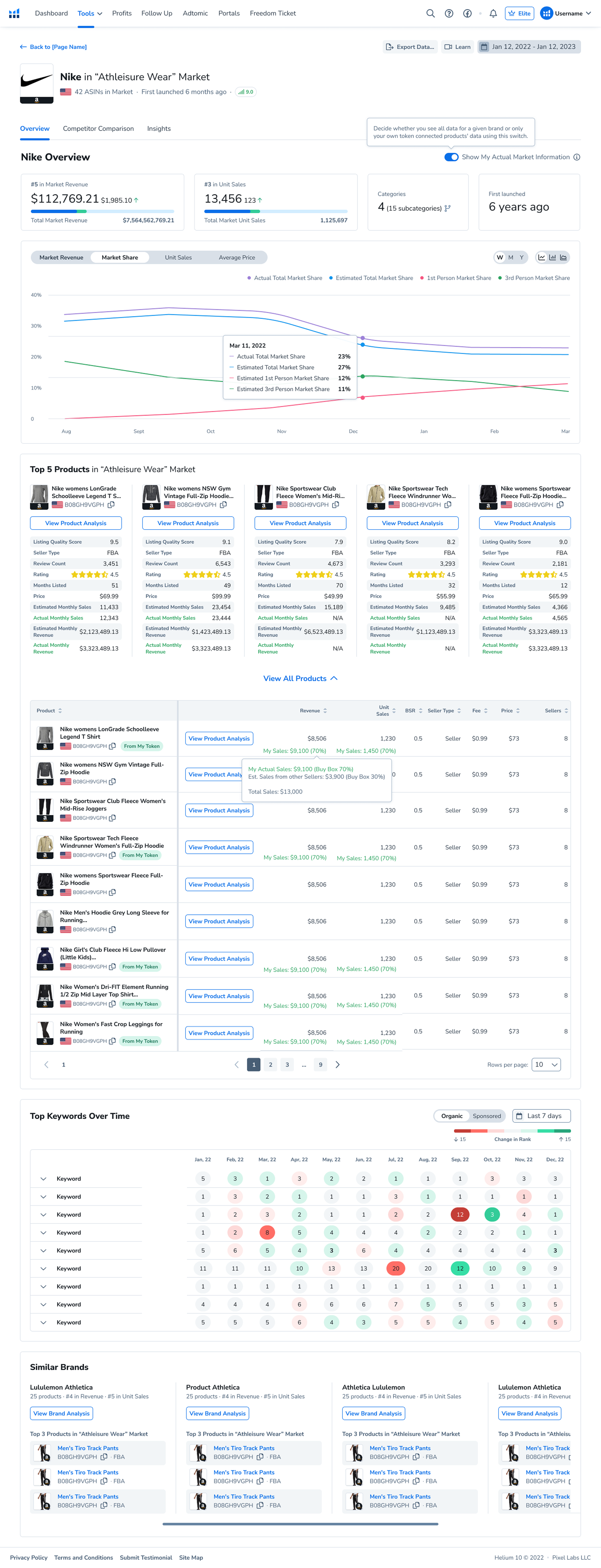 Market Insights